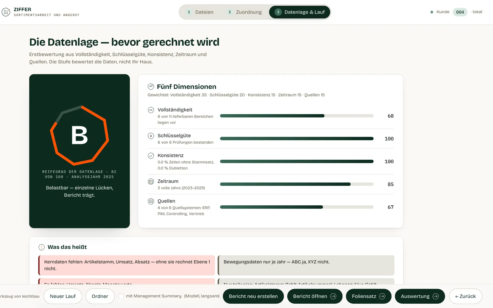 ZIFFER: die Datenlage in fünf Dimensionen, bewertet mit B